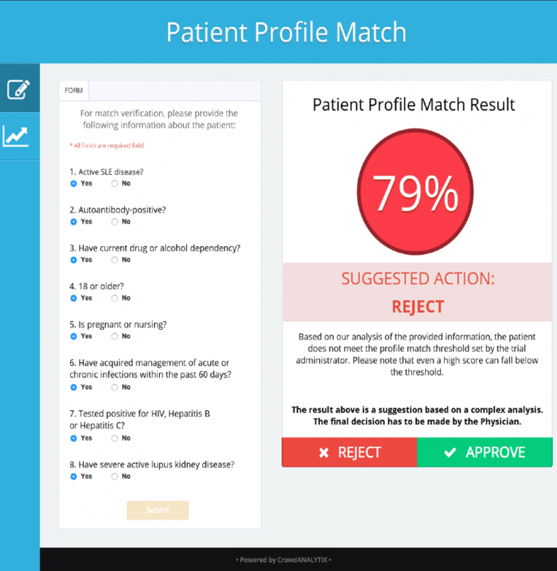 Pharmaceutical dashboard